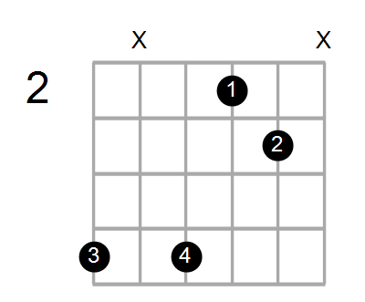 Guitar Bass or Ukulele Shapes of the Chord B Minor 7th sharp 5